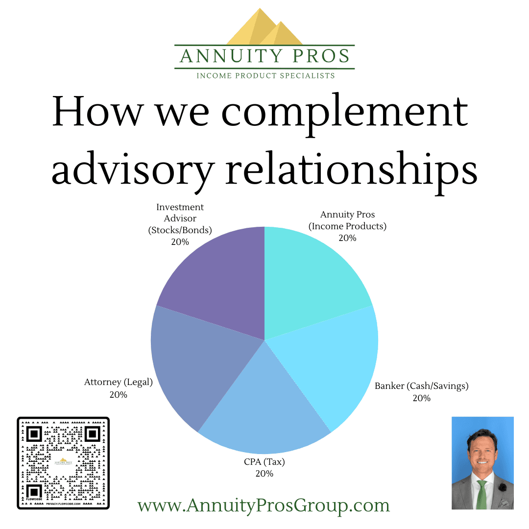 How Annuity Pros Complements Advisory Relationships